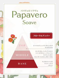 Papavero Soave(パパヴェロ ソアヴェ) |パフューム 15ml