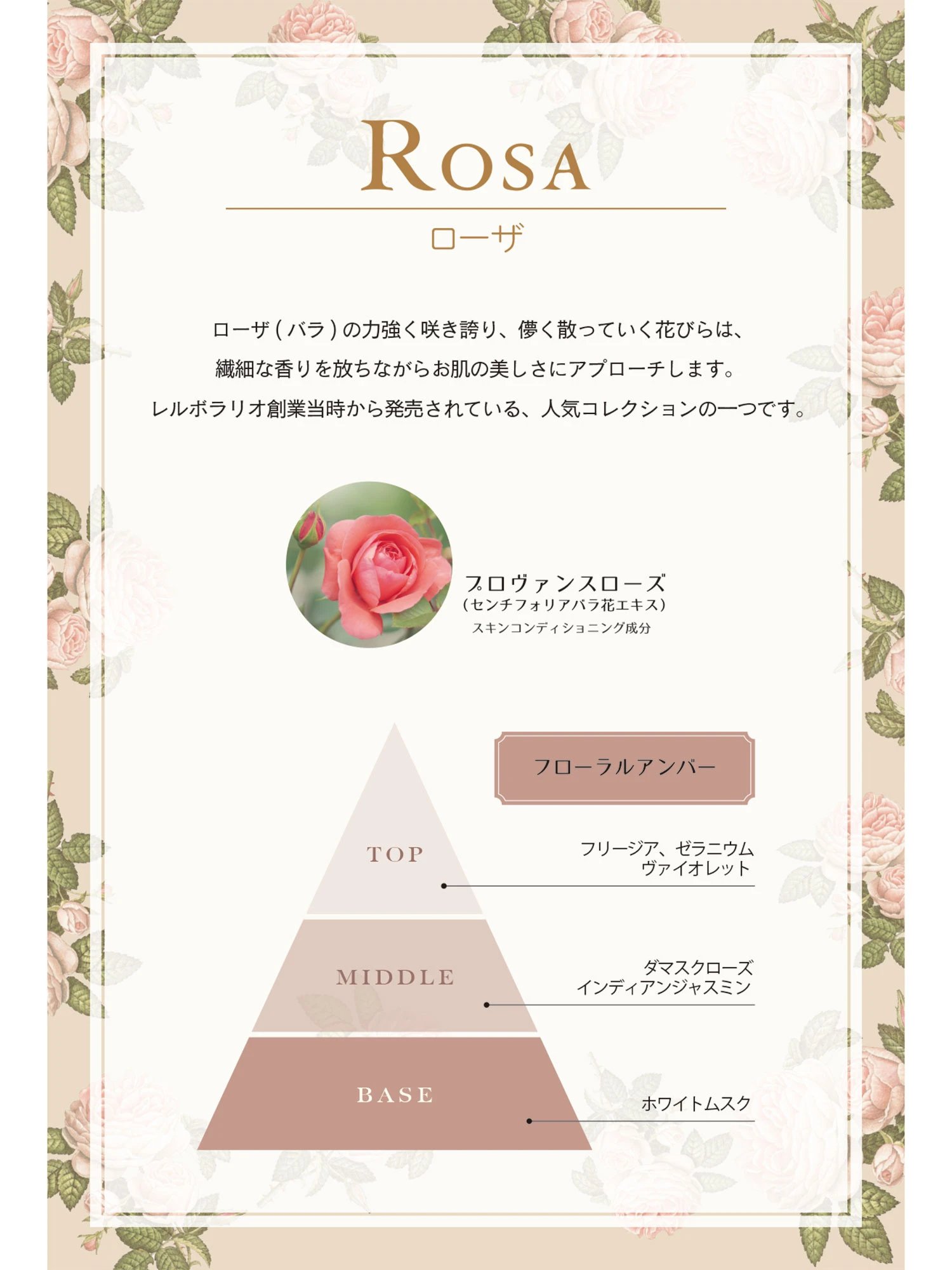 Rosa（ローザ）｜パフュームドハンドクリーム 75ml ｜L'ERBOLARIO