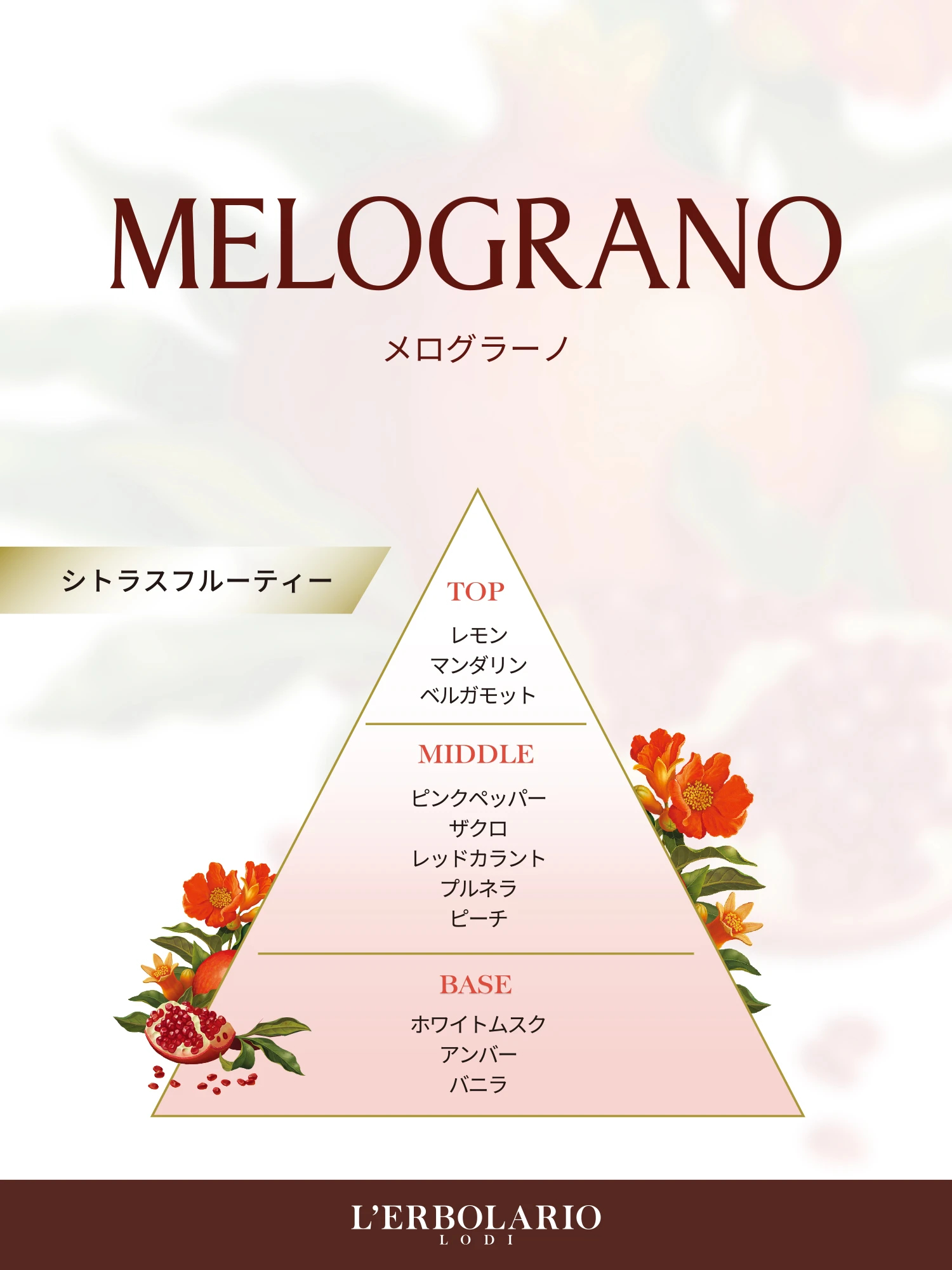 Melograno（メログラーノ）｜パフューム 50ml ｜L'ERBOLARIO